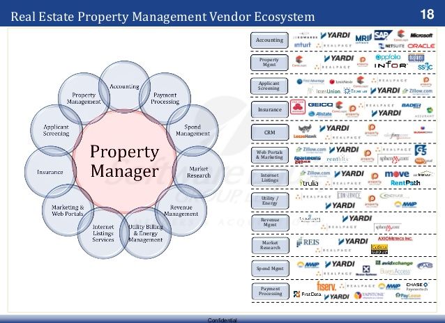 property management systems software